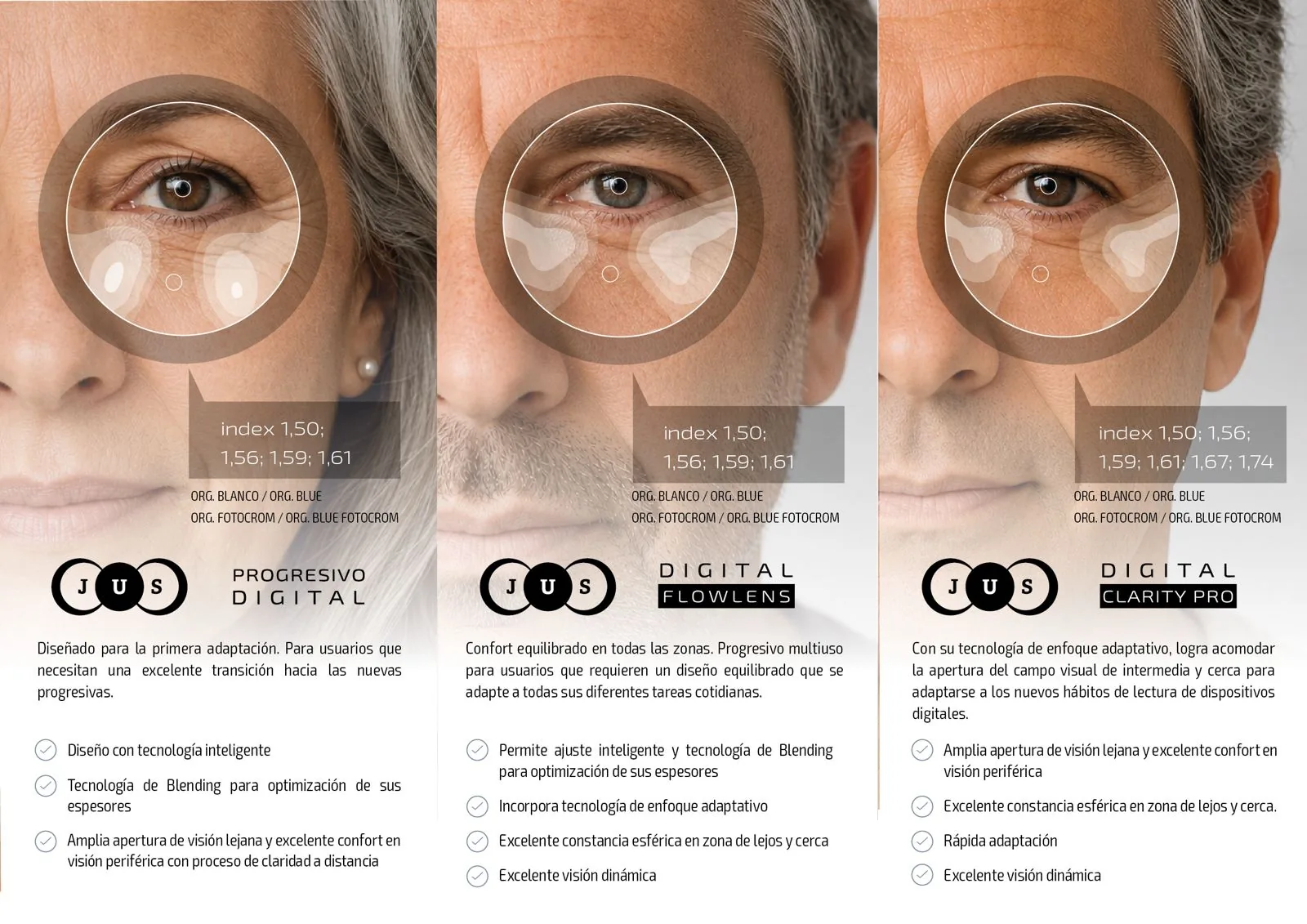 Progresivo Digital, Digital Flowlens y Digital Clarity Pro